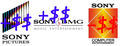 Relatório financeiro da Sony: queda em games, lucro em músicas e filmes