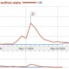 Wolfram|Alpha faz acordo com Microsoft Bing
