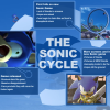 Sonic 4: ainda temos fé?