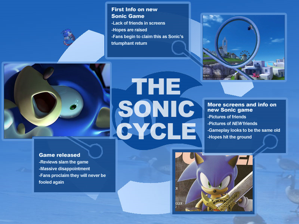 Sonic 4: ainda temos fé?