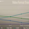 H.264 já representa 66% dos vídeos da web