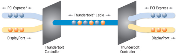 cabo-thunderbolt