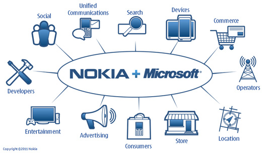 Microsoft vai desembolsar US$ 1 bilhão por acordo com a Nokia