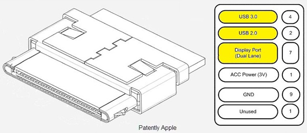 Apple consegue patente de conector que transmite USB 3.0 e DisplayPort