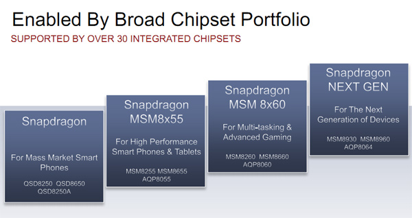 Qualcomm planeja Snapdragon quad-core de 2,5 GHz para 2012