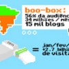 Pesquisa revela detalhes do leitor de blog brasileiro