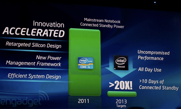 Futuros chips da Intel vão permitir 1 dia de bateria em ultrabooks