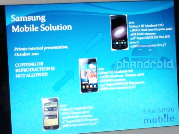 Especificações do Galaxy S III vazam em apresentação da Samsung