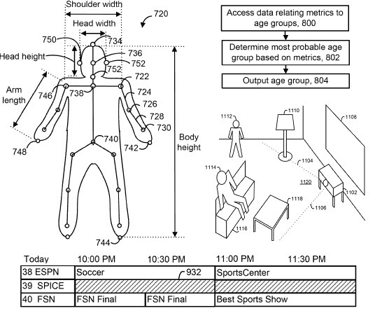 Microsoft patenteia método de detectar idade (e restringir conteúdo) com Kinect