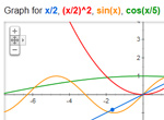 Google passa a mostrar gráficos de equações nos resultados