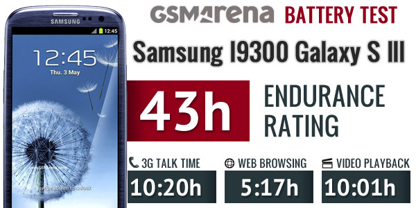Autonomia da bateria do Galaxy S III fica acima das expectativas