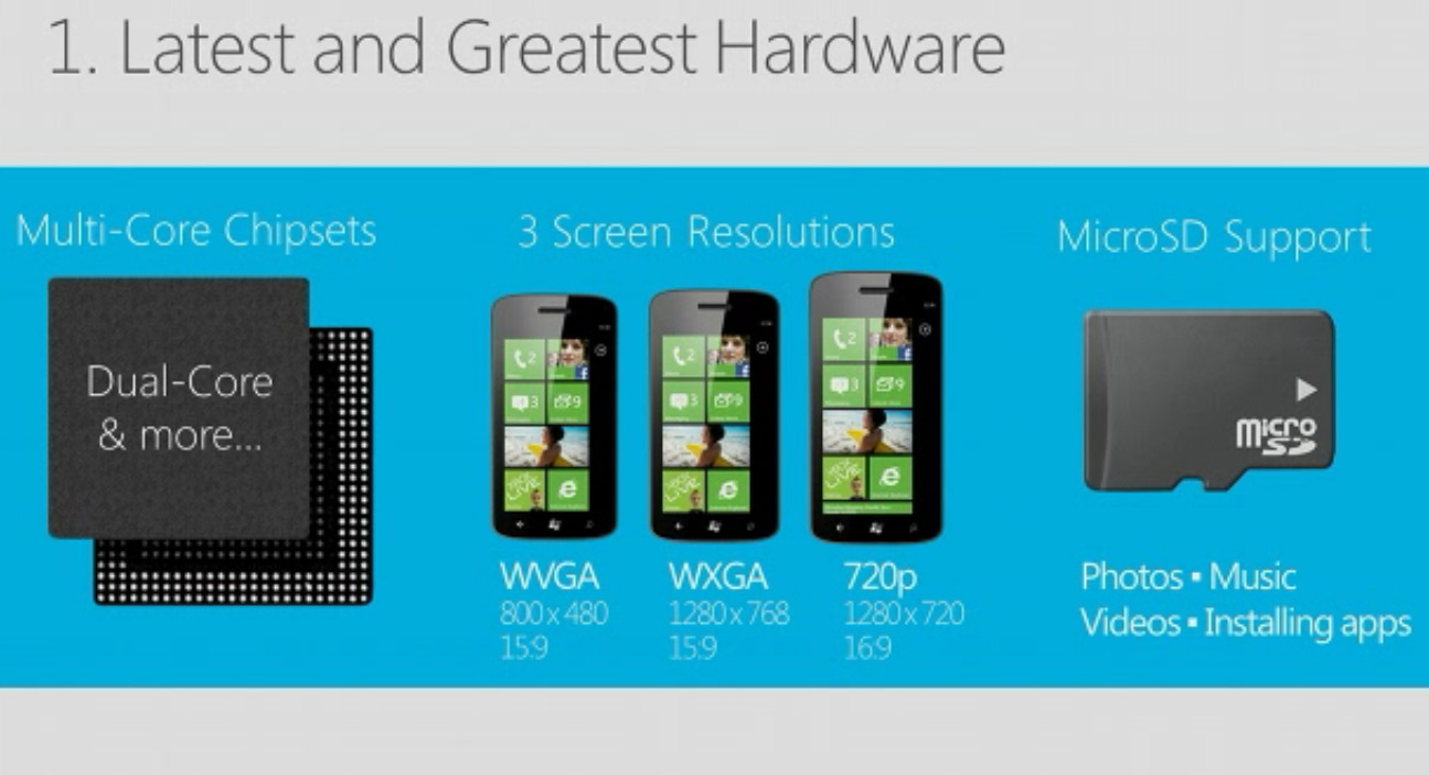 Microsoft sabia que Windows Phone 7 teria vida curta