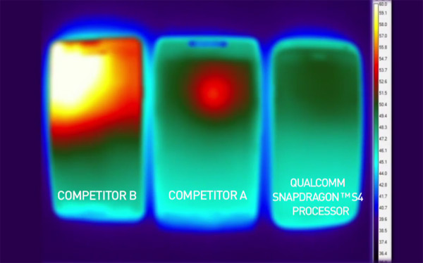 Snapdragon S4 passa no derradeiro teste da manteiga derretida