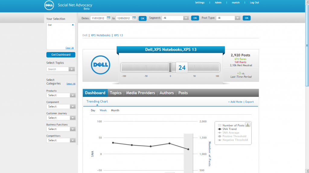 Plataforma de monitoramento da Dell: 25 mil conversações por dia