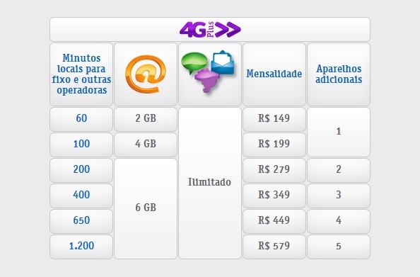 Vivo lança 4G com maior franquia do Brasil