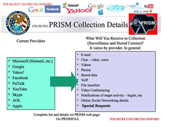Este documento mostra empresas de tecnologia que foram acusadas de fornecer dados ao governo americano
