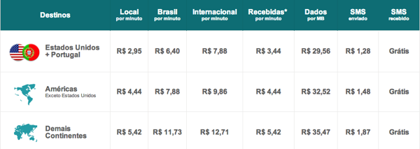 Roaming Internacional - Cobertura e Roaming - Para Você