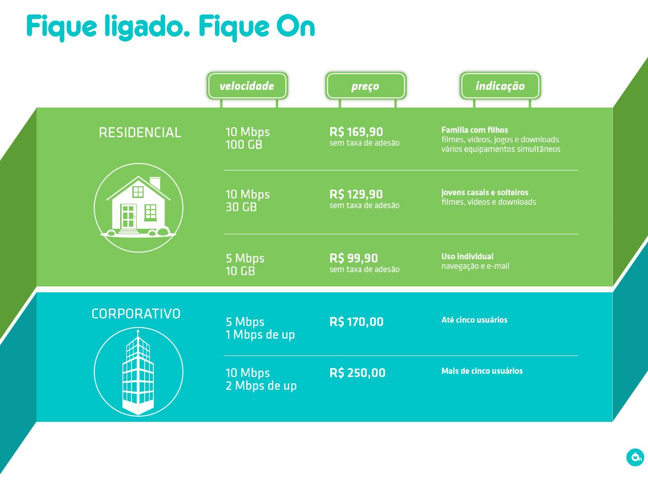 On Telecom anuncia 4G fixo no interior de São Paulo