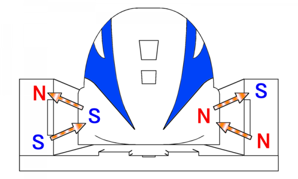 Maglev - princípio