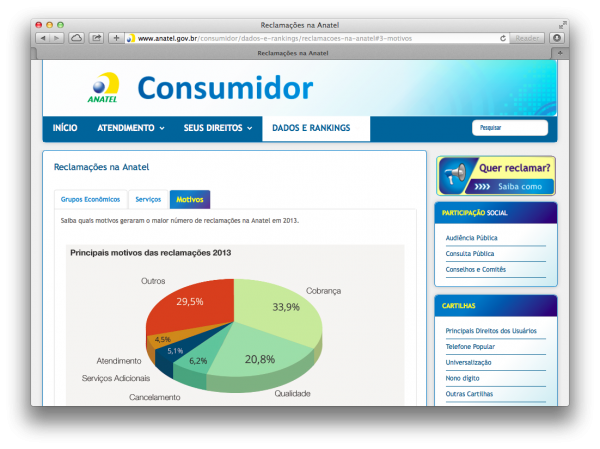anatel-portal-do-consumidor-screenshot