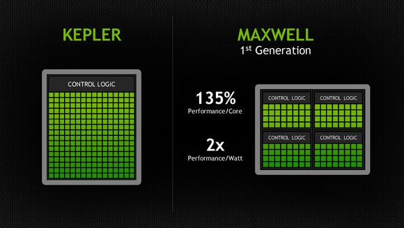 Kepler x Maxwell