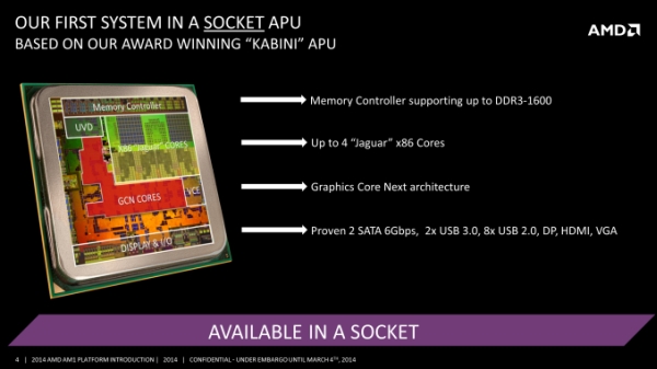 AMD anuncia AM1, nova plataforma para PCs de baixo custo