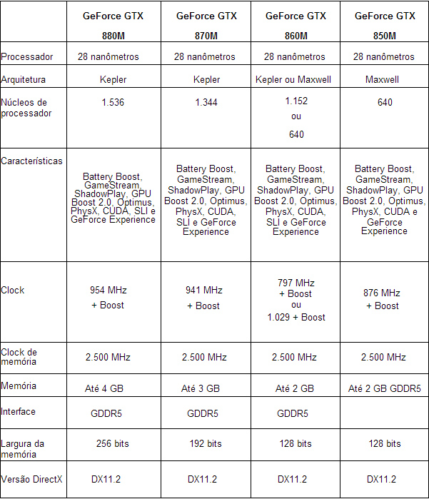 especificacoes-geforce-gtx-800m-tabela