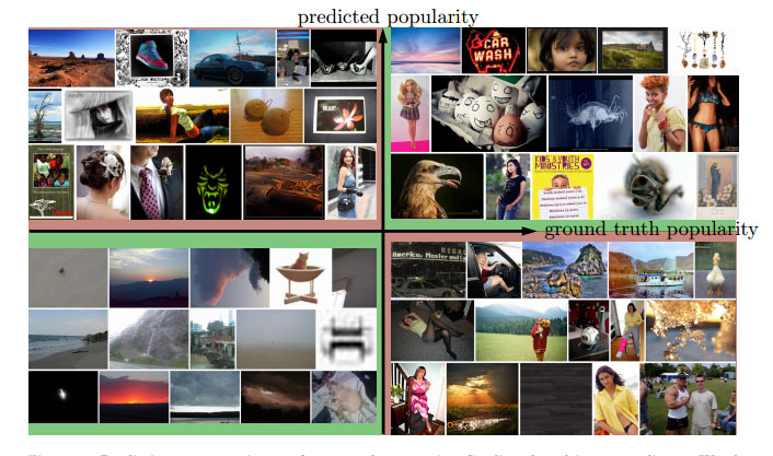 Ferramenta pretende prever a popularidade de uma foto na web antes do upload