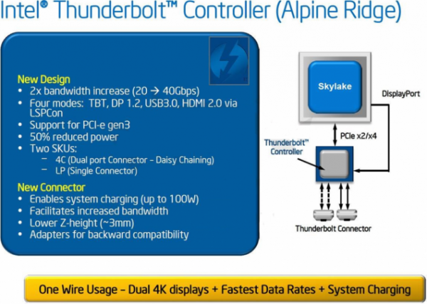 Slide Intel - Thunderbolt 3