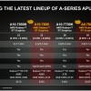 AMD lança três novas APUs da linha Kaveri