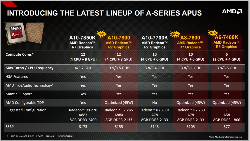 AMD lança três novas APUs da linha Kaveri