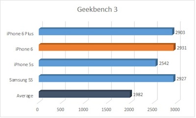 Geekbench-3