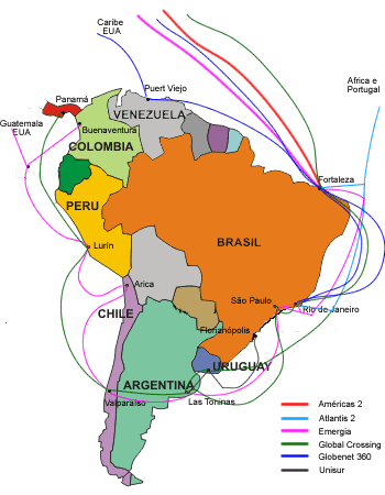 Os atuais cabos submarinos da América do Sul (Fonte: Teleco)