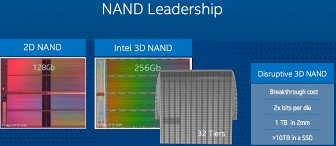 Intel Flash NAND 3D