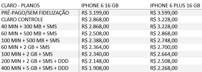 preços iphone claro