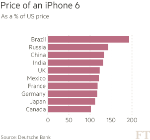 Ranking do preço do iPhone no mundo (Fonte: Deutsche Bank e Financial Times)