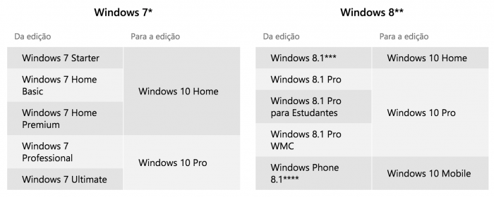 windows-7-atualizacao