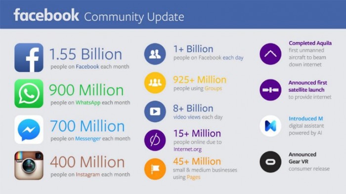 facebook-community-update-november