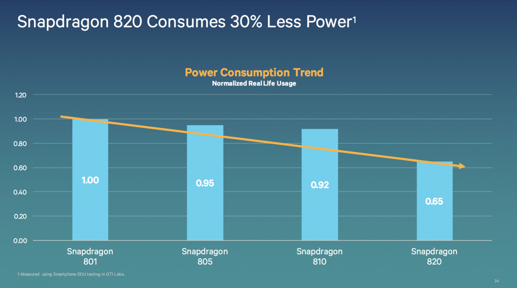 snapdragon-820-energia