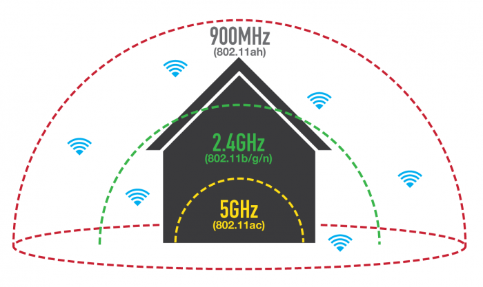 wifi-spectrum-diagram