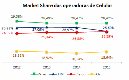 market-share-operadoras