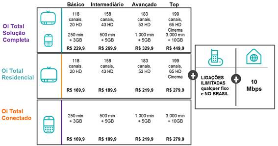 Oi deixa clientes de telefone fixo sem suporte e força migração para fibra  – Tecnoblog