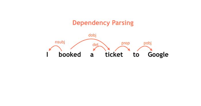 looping-parser