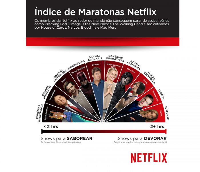 No Netflix, a chegada de 2016 será marcada pela estreia de séries