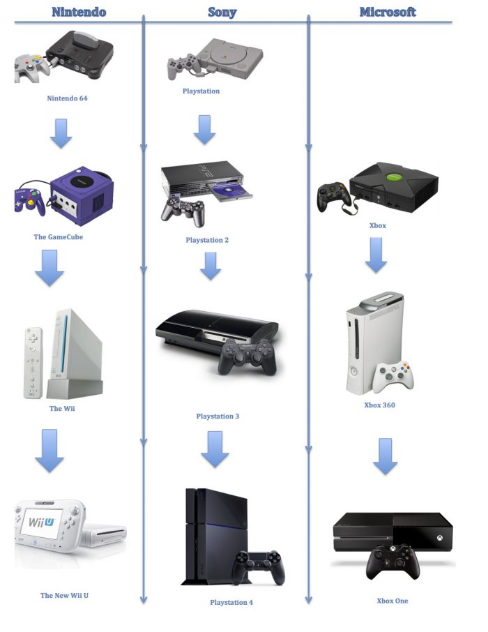 backwards-compatibility-console-history-jpeg