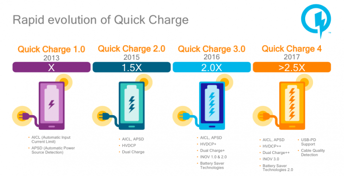quick-charge-4-evolucao