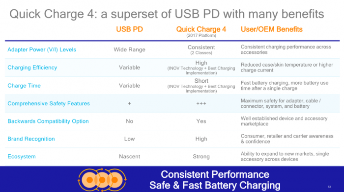 usb-pd-quickcharge-4