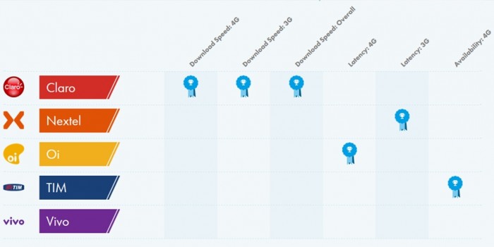 OpenSignal - ranking 4G, janeiro de 2017