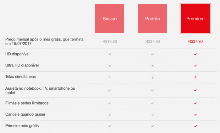 Quanto custa a Netflix? Planos, preço e formas de pagamento - Canaltech