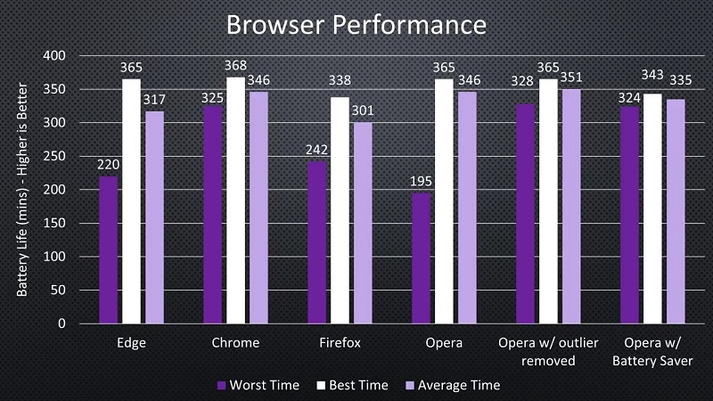 Comparação Opera x Chrome, Escolha o melhor navegador